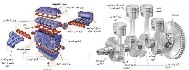 اجزاء محرك السيارة وأهميتها