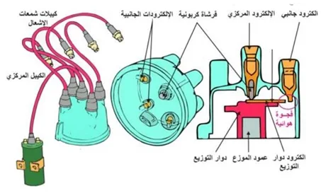 اعراض تلف الاسبراتير